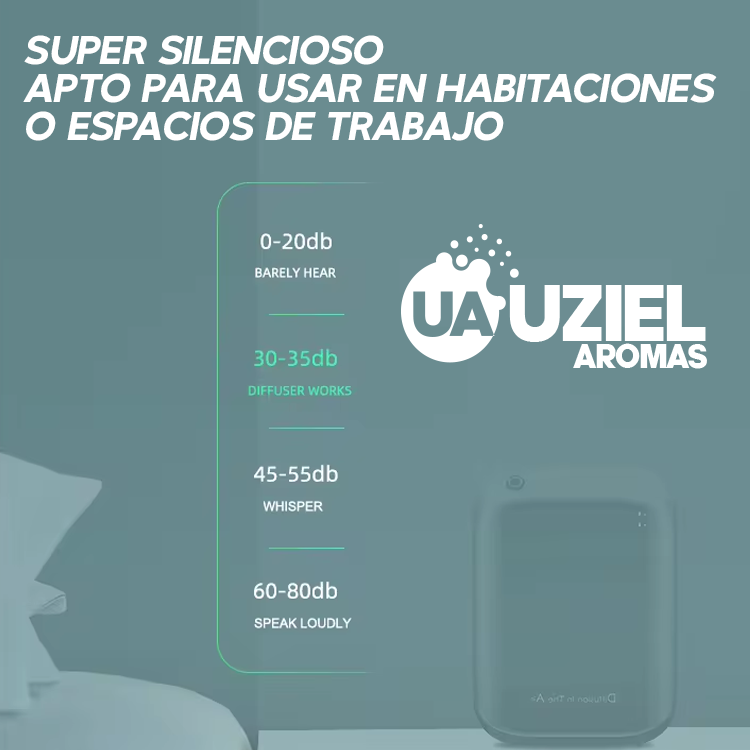 Estrategias de aromatización de marca
